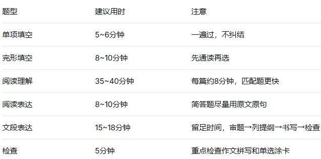 抢先看!2026北京中考英语“预测考点”+作文模板,收藏这一篇就够了-第5张图片-四季读书网 抢先看!2026北京中考英语“预测考点”+作文模板,收藏这一篇就够了-第5张图片-四季读书网