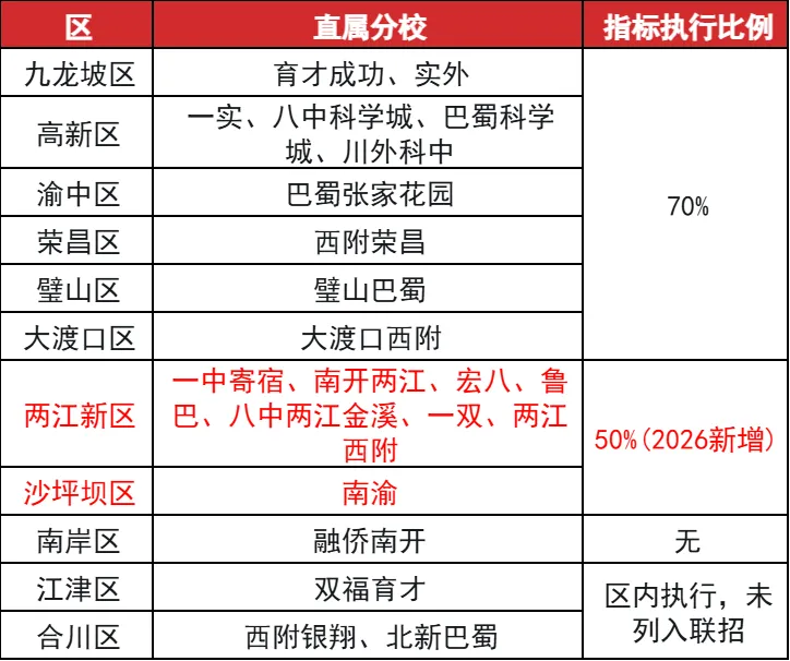 中考家长必看!2026重庆初升高招生计划曝光!-第1张图片-四季读书网