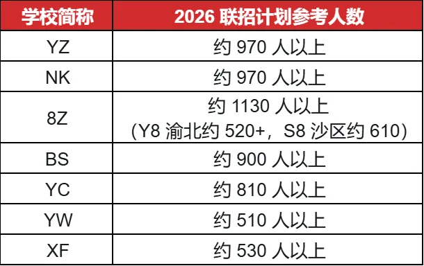 中考家长必看!2026重庆初升高招生计划曝光!-第2张图片-四季读书网