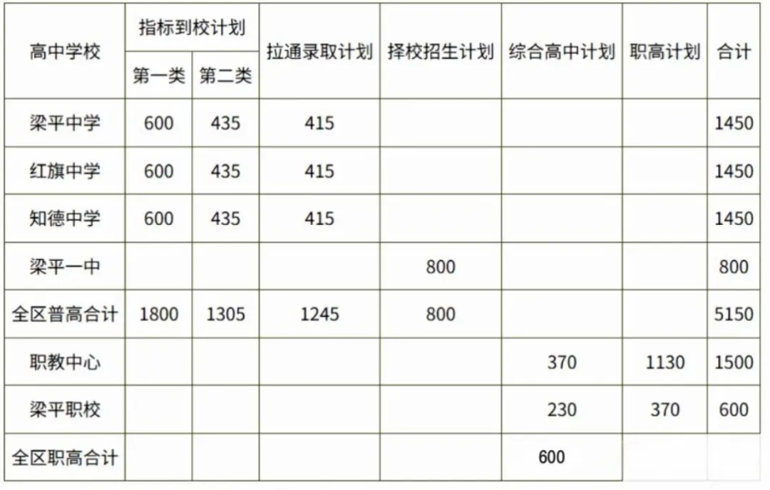 中考家长必看!2026重庆初升高招生计划曝光!-第5张图片-四季读书网
