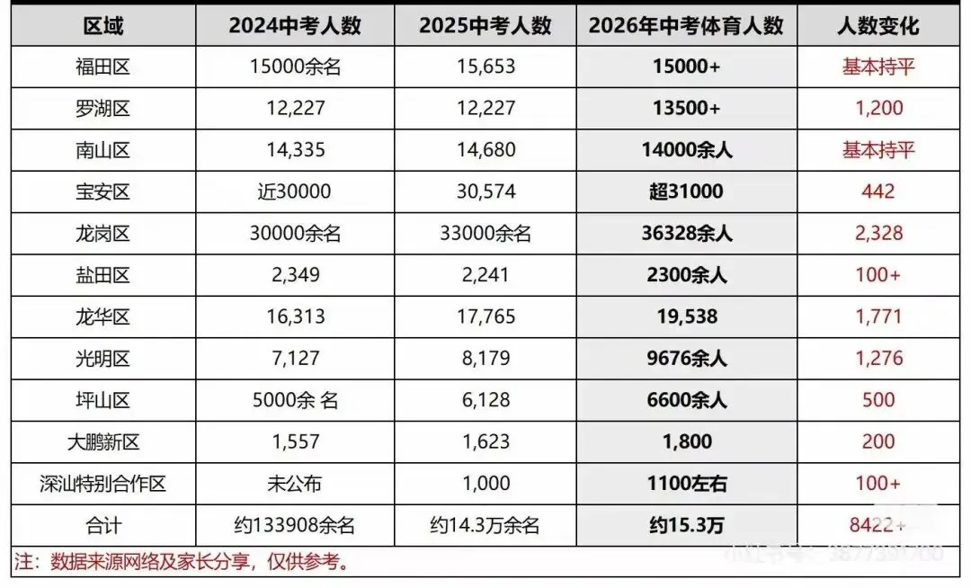 中考后还能转轨国际赛道吗?2026湾区热门国际校补录通道全梳理-第2张图片-四季读书网