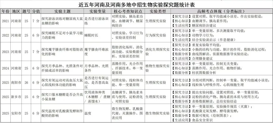 中考生物专项精讲----实验探究专题-第9张图片-四季读书网 中考生物专项精讲----实验探究专题-第9张图片-四季读书网