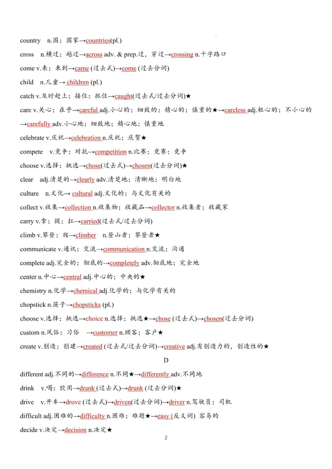 中考英语高频词汇变形归纳,含默写版和背诵版,可下载打印~-第2张图片-四季读书网