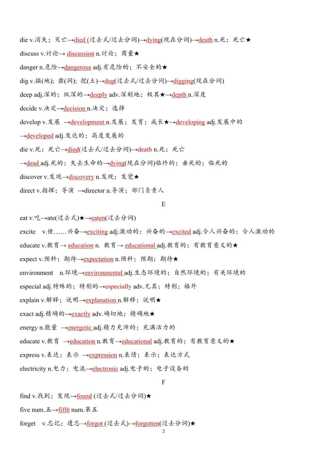 中考英语高频词汇变形归纳,含默写版和背诵版,可下载打印~-第3张图片-四季读书网