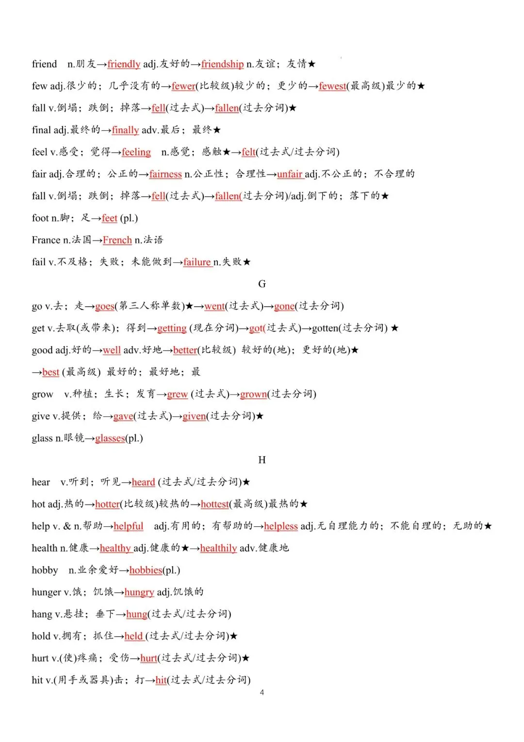 中考英语高频词汇变形归纳,含默写版和背诵版,可下载打印~-第4张图片-四季读书网