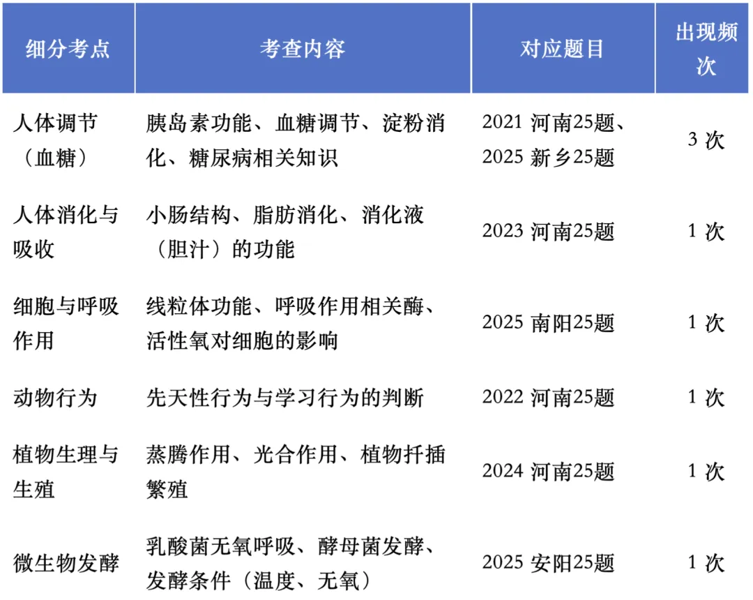 中考生物专项精讲----实验探究专题-第14张图片-四季读书网 中考生物专项精讲----实验探究专题-第14张图片-四季读书网