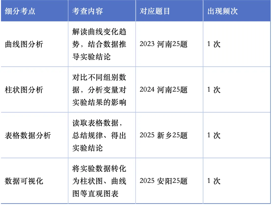 中考生物专项精讲----实验探究专题-第15张图片-四季读书网 中考生物专项精讲----实验探究专题-第15张图片-四季读书网
