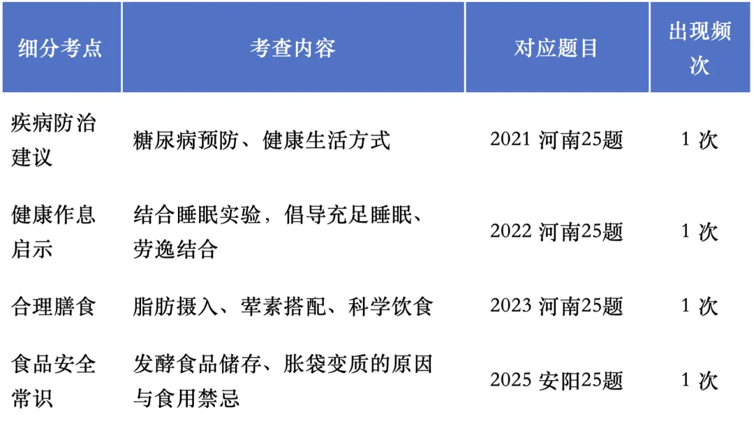 中考生物专项精讲----实验探究专题-第16张图片-四季读书网 中考生物专项精讲----实验探究专题-第16张图片-四季读书网
