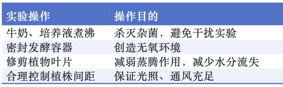 中考生物专项精讲----实验探究专题-第22张图片-四季读书网 中考生物专项精讲----实验探究专题-第22张图片-四季读书网