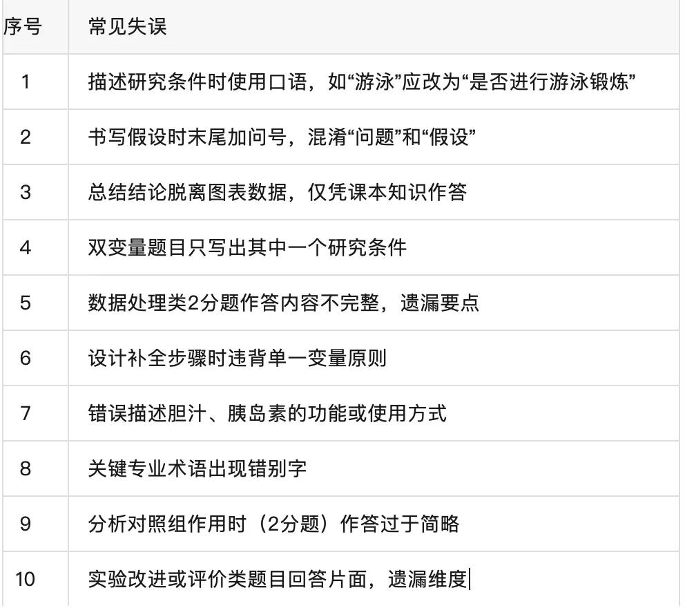 中考生物专项精讲----实验探究专题-第26张图片-四季读书网 中考生物专项精讲----实验探究专题-第26张图片-四季读书网