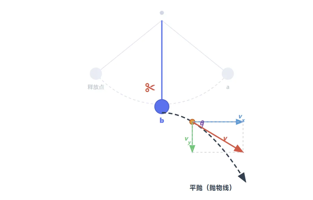 2026浙江中考这道真题,五六年级家长该看看-第2张图片-四季读书网