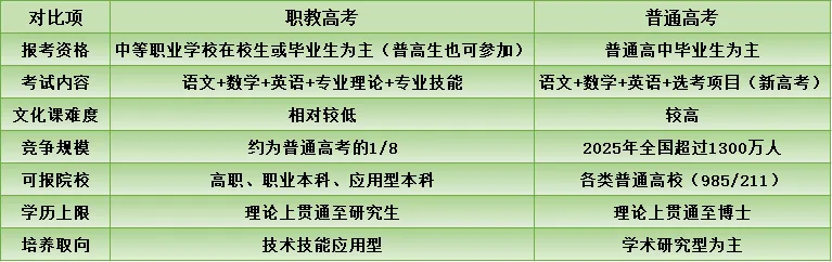 中考后,你需要搞清的升学路线-第1张图片-四季读书网 中考后,你需要搞清的升学路线-第1张图片-四季读书网