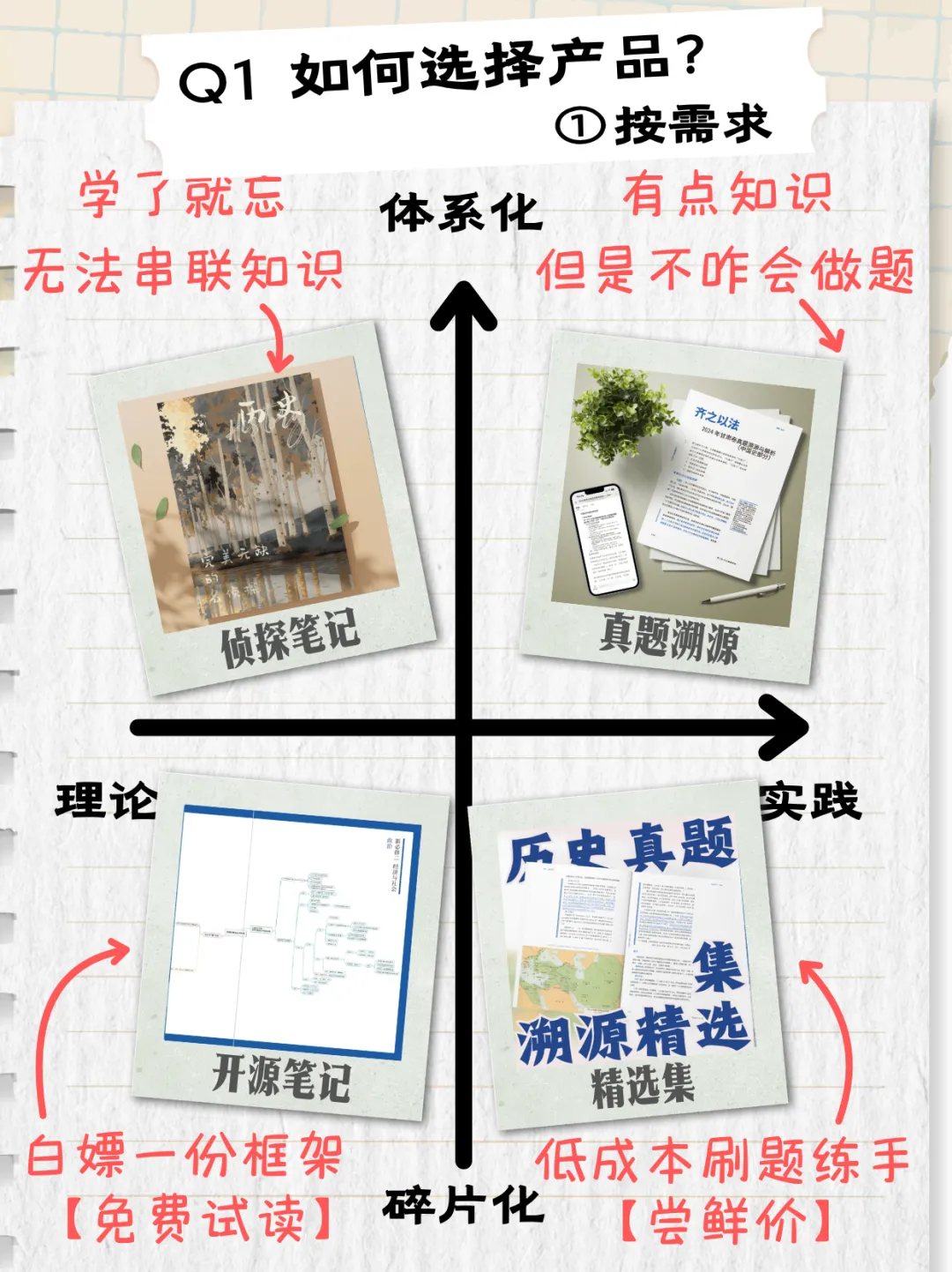 真题溯源预售套装上线!(含最新版侦探笔记)-第8张图片-四季读书网 真题溯源预售套装上线!(含最新版侦探笔记)-第8张图片-四季读书网