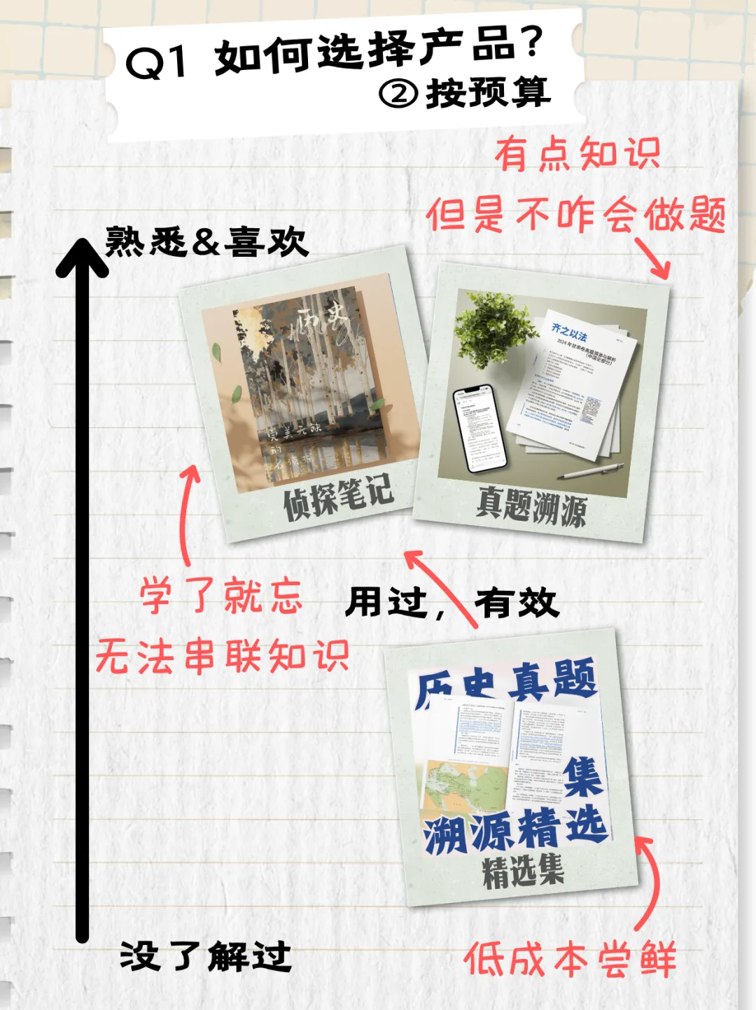 真题溯源预售套装上线!(含最新版侦探笔记)-第9张图片-四季读书网 真题溯源预售套装上线!(含最新版侦探笔记)-第9张图片-四季读书网