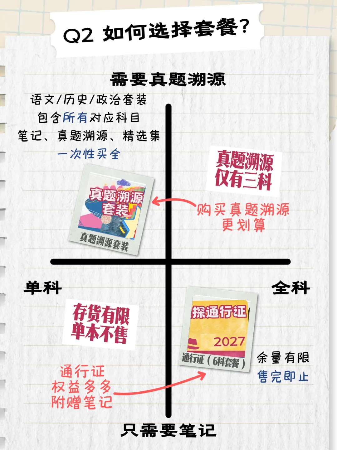 真题溯源预售套装上线!(含最新版侦探笔记)-第10张图片-四季读书网 真题溯源预售套装上线!(含最新版侦探笔记)-第10张图片-四季读书网