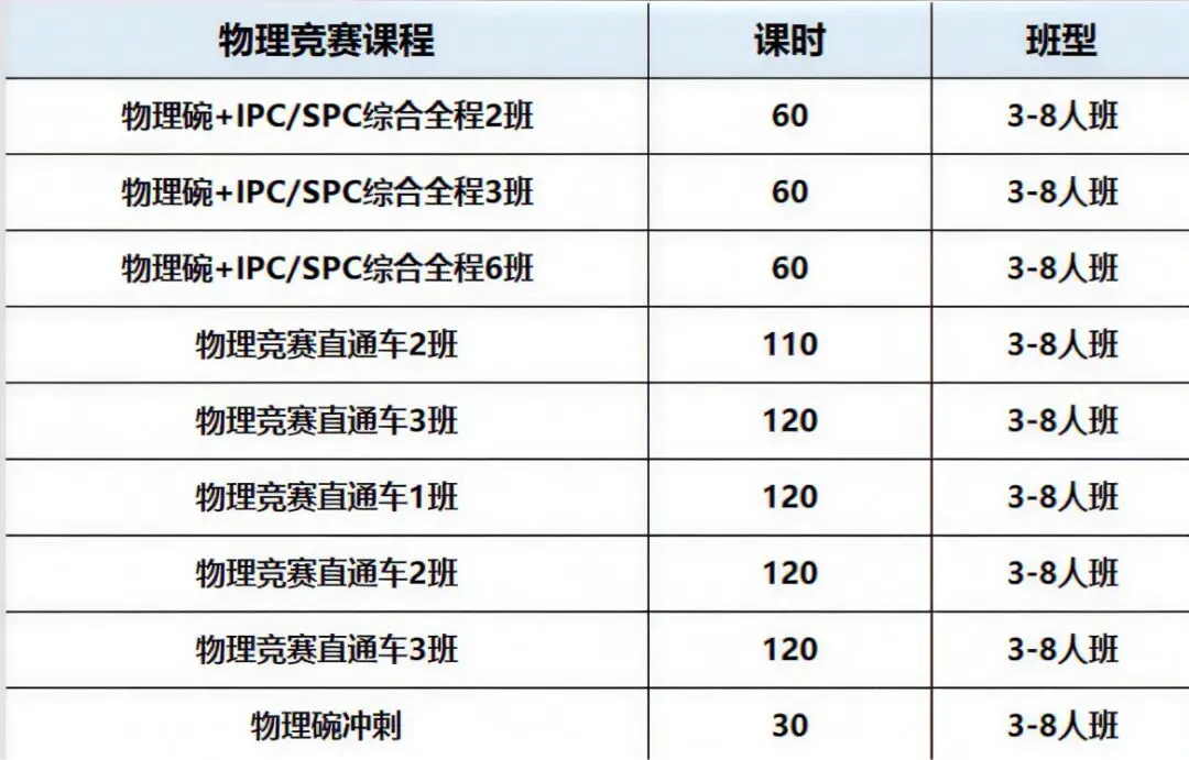 物理碗竞赛如何规划备赛?历年真题怎么刷?从零基础到拿金奖,看这篇就够了!-第6张图片-四季读书网 物理碗竞赛如何规划备赛?历年真题怎么刷?从零基础到拿金奖,看这篇就够了!-第6张图片-四季读书网