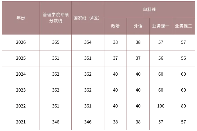27考研|北京电影学院管院专硕院系介绍&真题&小班辅导计划-第5张图片-四季读书网 27考研|北京电影学院管院专硕院系介绍&真题&小班辅导计划-第5张图片-四季读书网