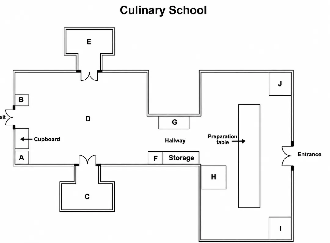 雅思听力真题part2 | Culinary Cooking School-第1张图片-四季读书网 雅思听力真题part2 | Culinary Cooking School-第1张图片-四季读书网