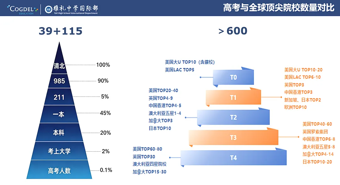 中考后,从这里看见世界的答案 | 雅礼国际部6月21日校园开放日圆满举行-第15张图片-四季读书网