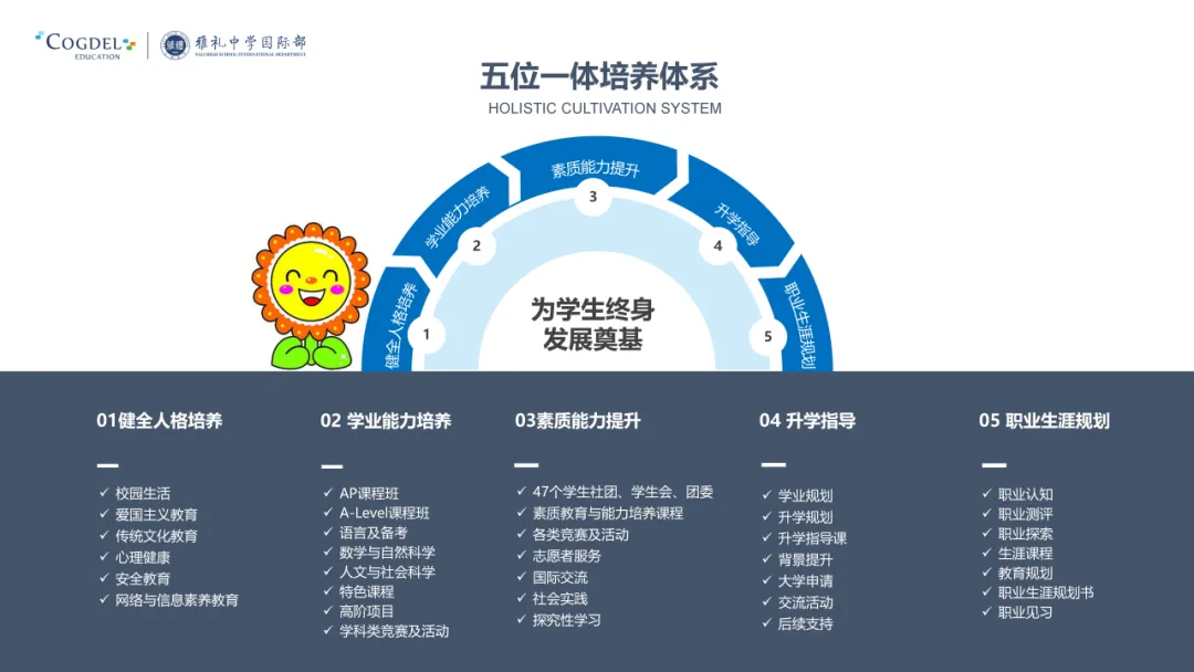 中考后,从这里看见世界的答案 | 雅礼国际部6月21日校园开放日圆满举行-第16张图片-四季读书网