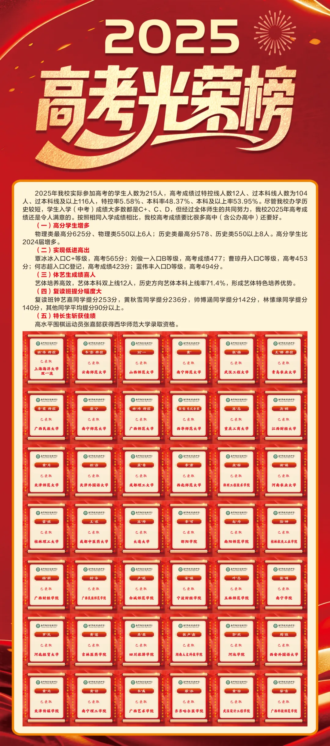 中考倒计时1天!南宁市桂华高级中学祝全市中考生一举夺魁,中考必胜!-第28张图片-四季读书网