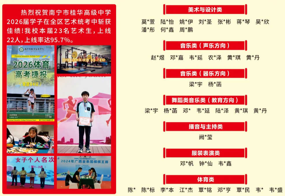 中考倒计时1天!南宁市桂华高级中学祝全市中考生一举夺魁,中考必胜!-第32张图片-四季读书网