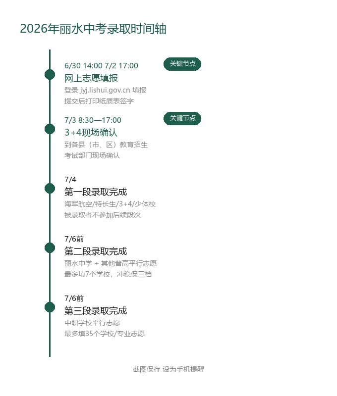 2026丽水中考志愿填报指南:填错一次,耽误3年-第1张图片-四季读书网