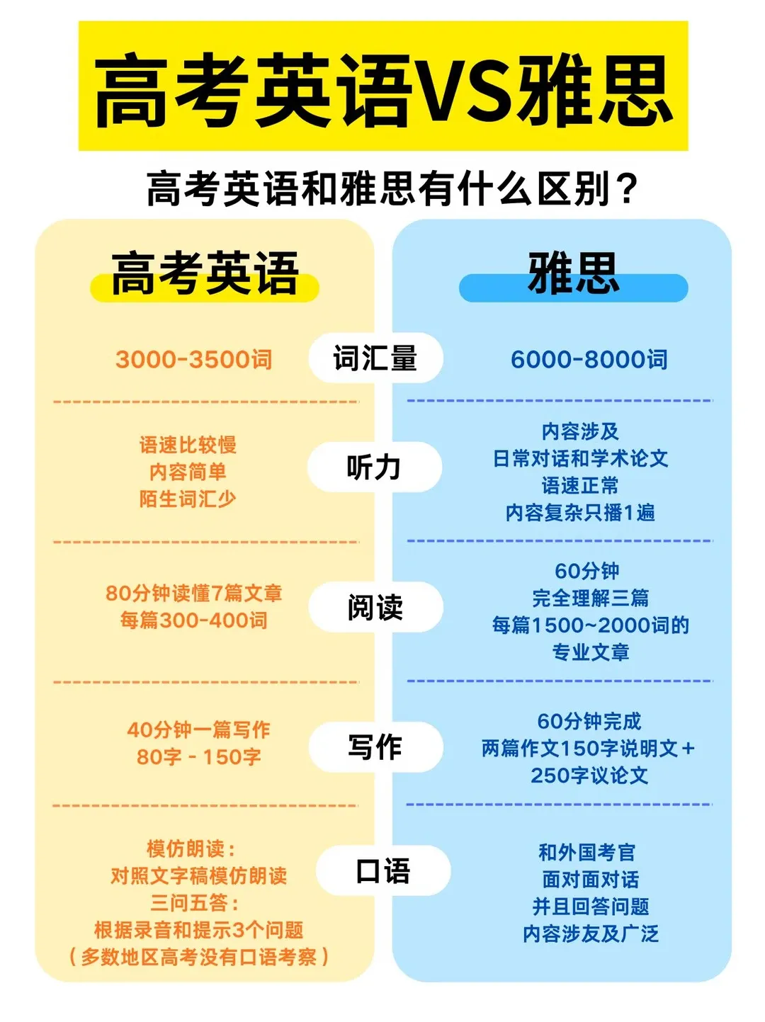 中考后弯道超车,拿下雅思是什么体验?-第2张图片-四季读书网 中考后弯道超车,拿下雅思是什么体验?-第2张图片-四季读书网