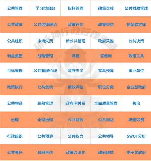 公管考研必须要掌握的50个真题超高频名词-第3张图片-四季读书网 公管考研必须要掌握的50个真题超高频名词-第3张图片-四季读书网