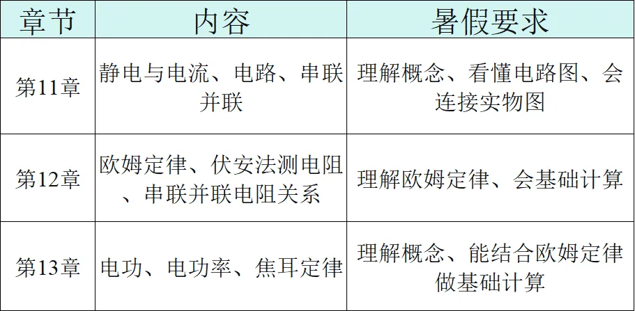 中考复盘之后:新初三暑假物理就干一件事-第5张图片-四季读书网 中考复盘之后:新初三暑假物理就干一件事-第5张图片-四季读书网