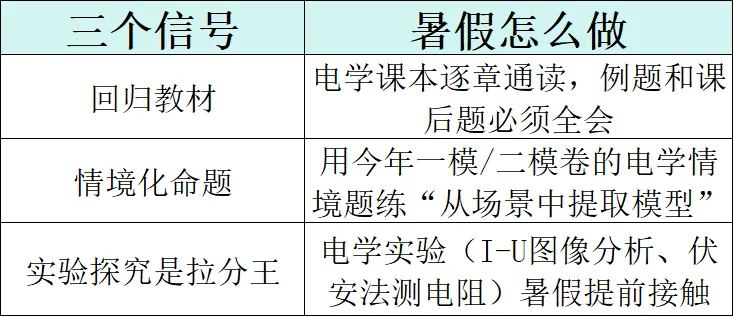 中考复盘之后:新初三暑假物理就干一件事-第7张图片-四季读书网 中考复盘之后:新初三暑假物理就干一件事-第7张图片-四季读书网