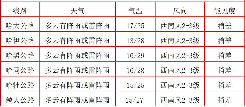 【今日头条】中考期间天气情况......戳进来看详情~-第5张图片-四季读书网 【今日头条】中考期间天气情况......戳进来看详情~-第5张图片-四季读书网