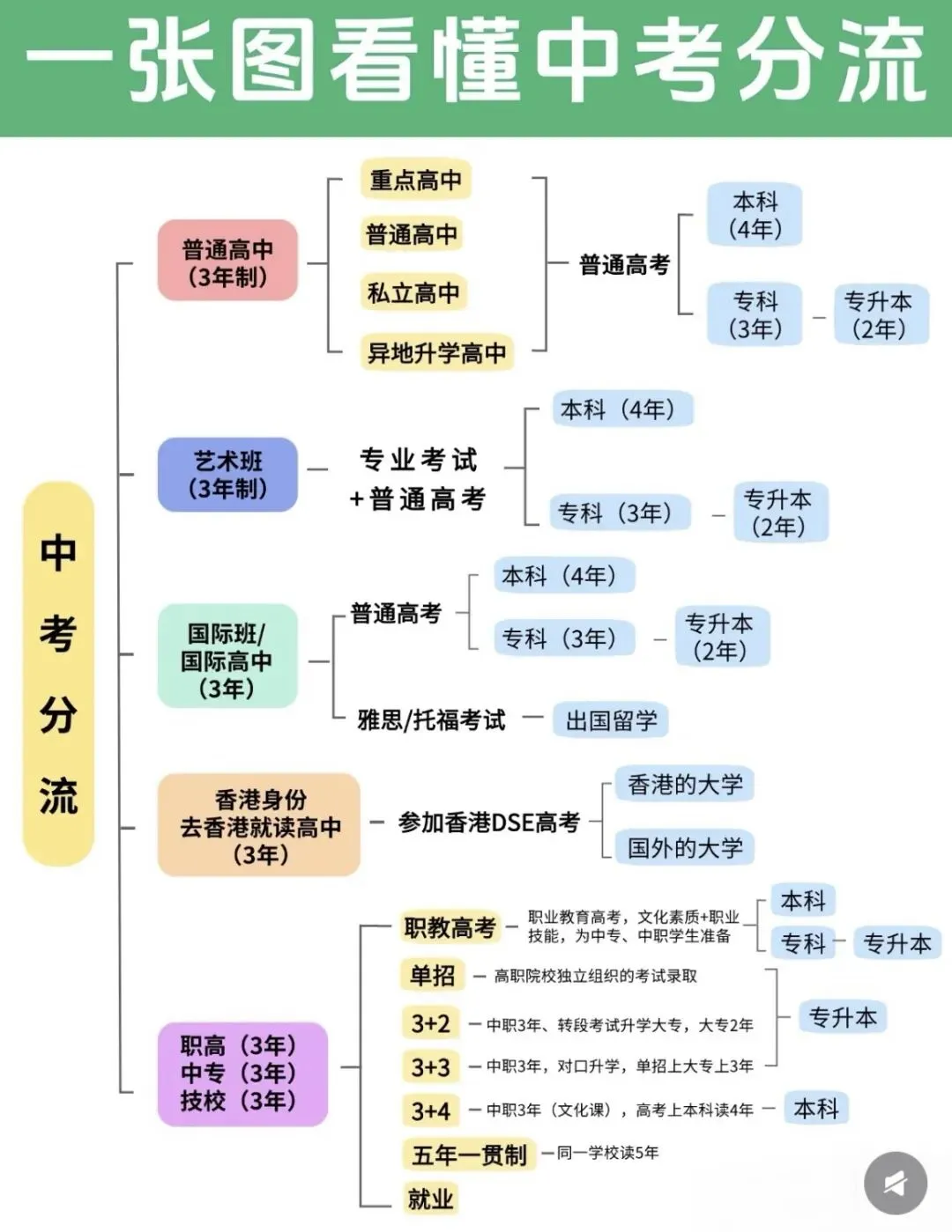 中考正式落幕!河南家长该何去何从?考上高中前路坦荡,落榜也绝不是无路可走-第3张图片-四季读书网