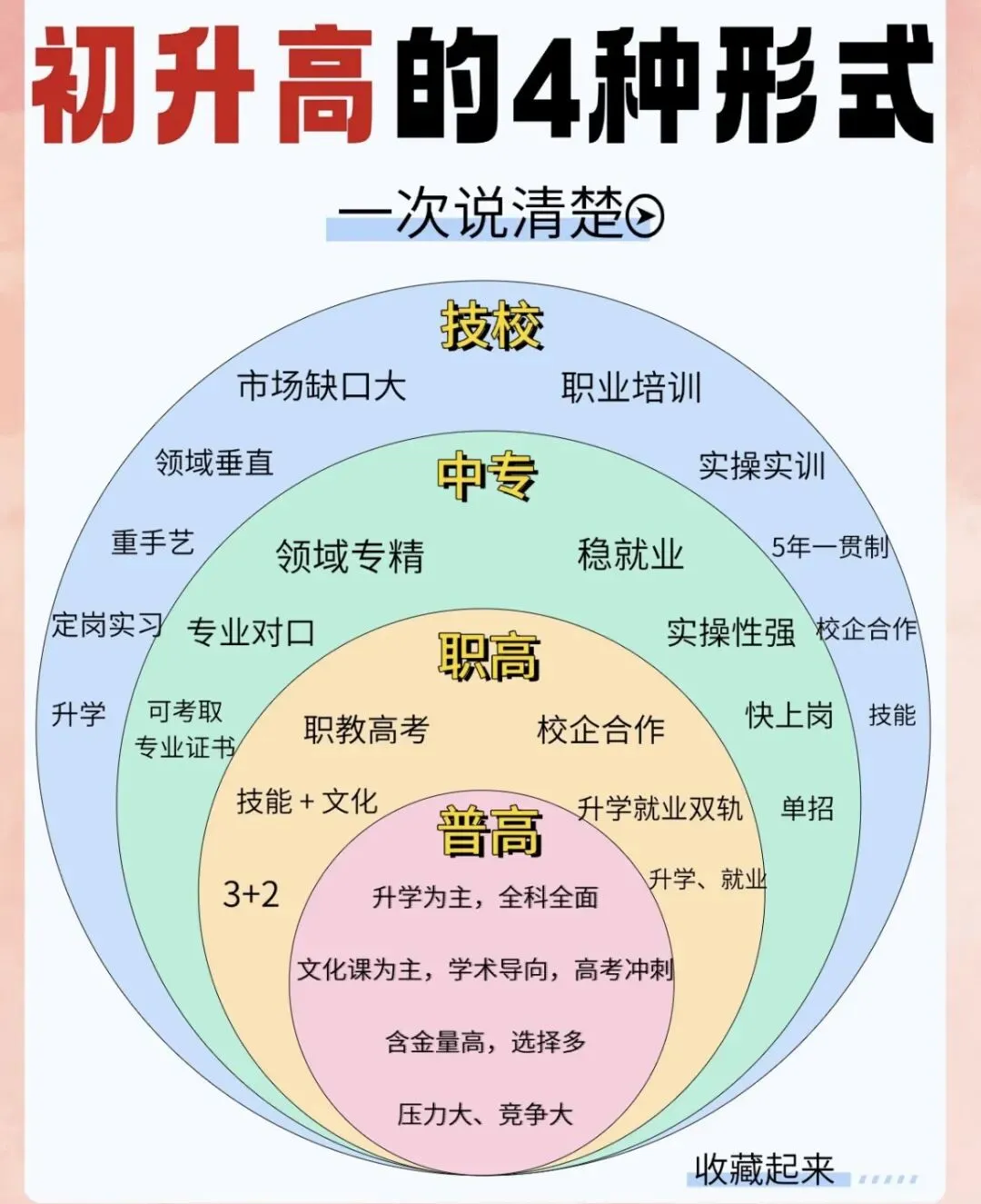 中考正式落幕!河南家长该何去何从?考上高中前路坦荡,落榜也绝不是无路可走-第4张图片-四季读书网