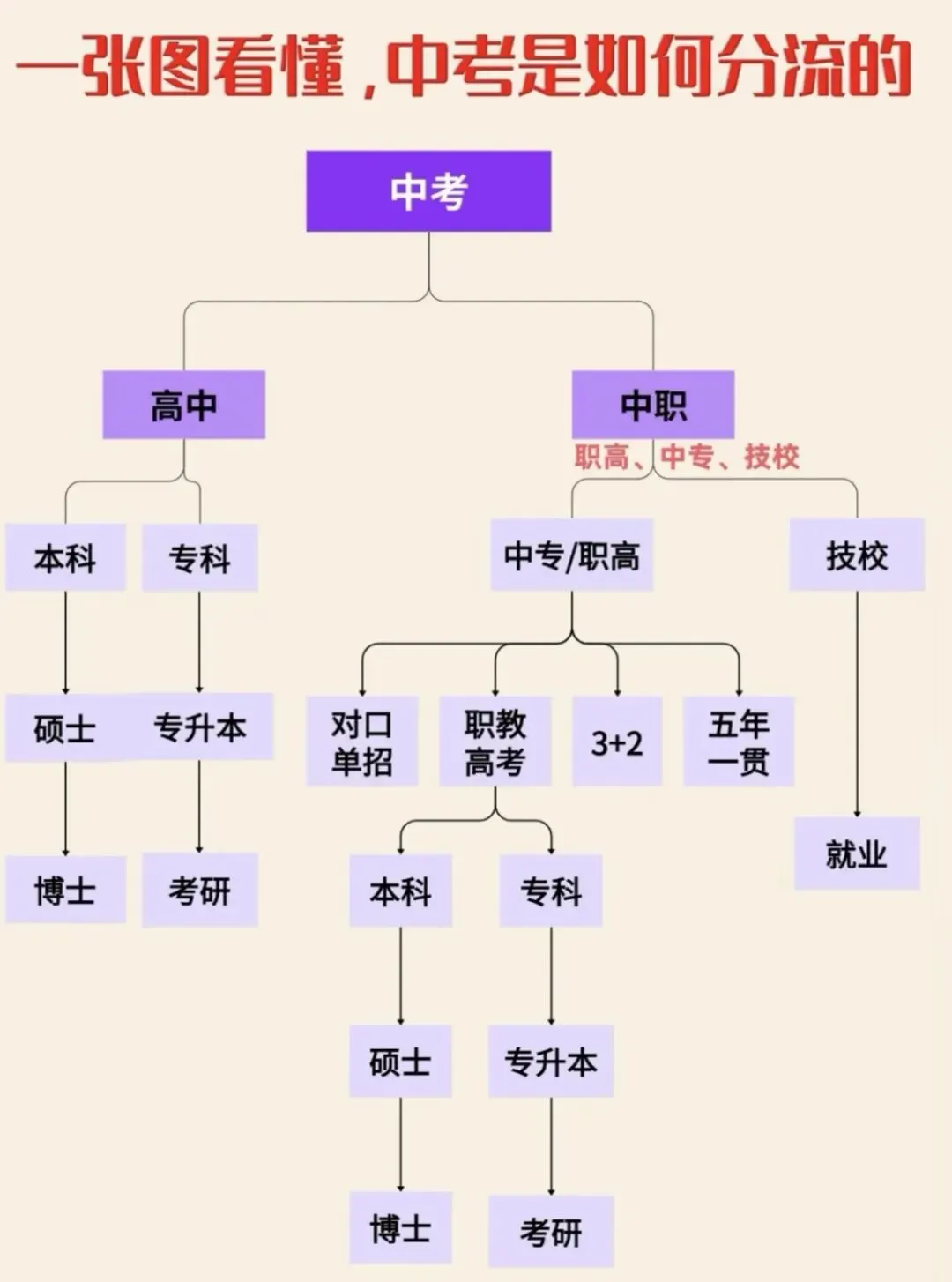 中考正式落幕!河南家长该何去何从?考上高中前路坦荡,落榜也绝不是无路可走-第5张图片-四季读书网