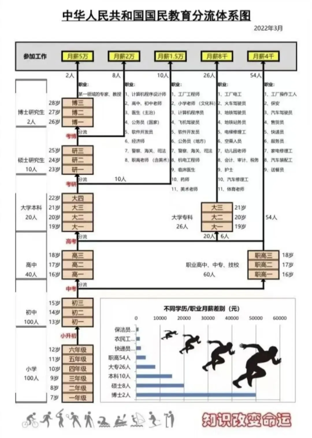 中考正式落幕!河南家长该何去何从?考上高中前路坦荡,落榜也绝不是无路可走-第7张图片-四季读书网