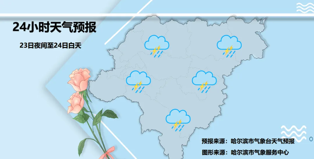 中考天气提前看!-第9张图片-四季读书网