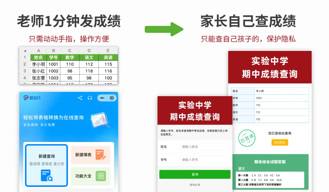 期末模拟考成绩私发、AI成绩分析报告-第2张图片-四季读书网