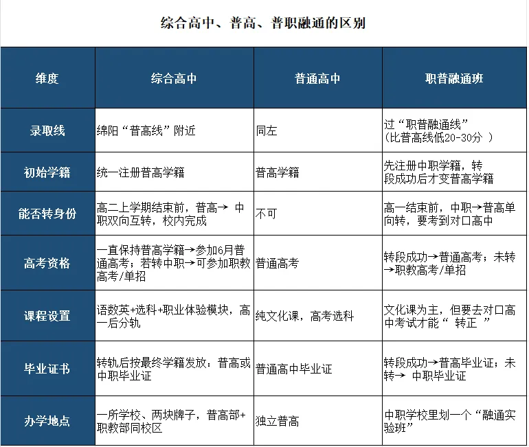 2026年绵阳中考全解读:分数变化、屏蔽生新政......-第20张图片-四季读书网