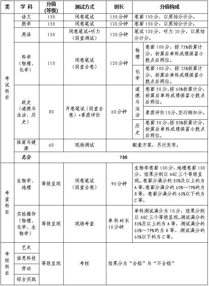 2026年绵阳中考全解读:分数变化、屏蔽生新政......-第24张图片-四季读书网