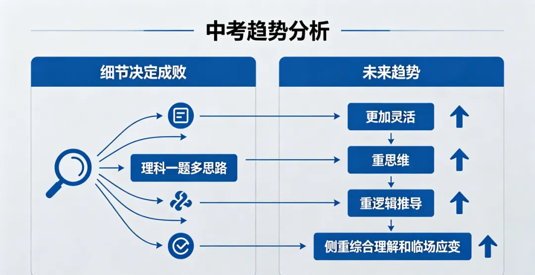 2026年绵阳中考全解读:分数变化、屏蔽生新政......-第25张图片-四季读书网
