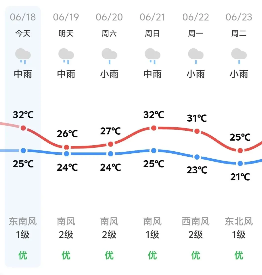 两公布一提示丨中考逢端午 平安是“粽”旨 新化公安交管这份出行提示请查收-第15张图片-四季读书网 两公布一提示丨中考逢端午 平安是“粽”旨 新化公安交管这份出行提示请查收-第15张图片-四季读书网