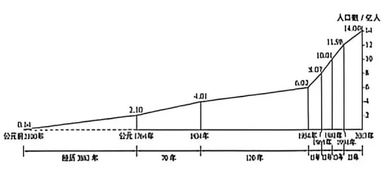 2026年山西省中考地理真题(含答案),下载看留言第一条-第4张图片-四季读书网 2026年山西省中考地理真题(含答案),下载看留言第一条-第4张图片-四季读书网