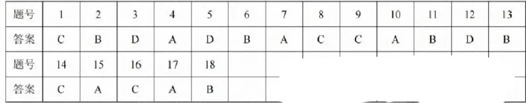 【地理热点|学考模拟】浙江县域高中联盟2026年7月学业水平地理试题及答案详解-第8张图片-四季读书网 【地理热点|学考模拟】浙江县域高中联盟2026年7月学业水平地理试题及答案详解-第8张图片-四季读书网