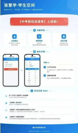 炸了!2026重庆这个区中考录取线已出 !-第9张图片-四季读书网 炸了!2026重庆这个区中考录取线已出 !-第9张图片-四季读书网