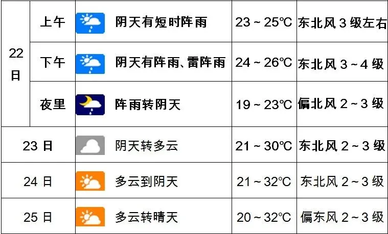 『今日中考』┃桐柏县中考考点交通管制及绕行路线提示-第12张图片-四季读书网 『今日中考』┃桐柏县中考考点交通管制及绕行路线提示-第12张图片-四季读书网
