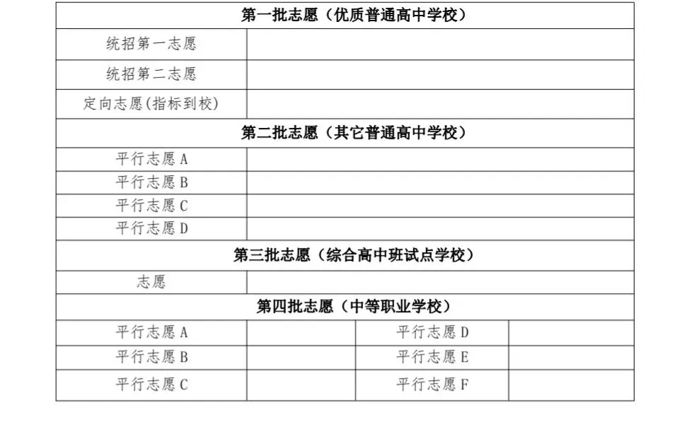 【中考志愿】朔州市2026年中考志愿填报公告-第2张图片-四季读书网 【中考志愿】朔州市2026年中考志愿填报公告-第2张图片-四季读书网
