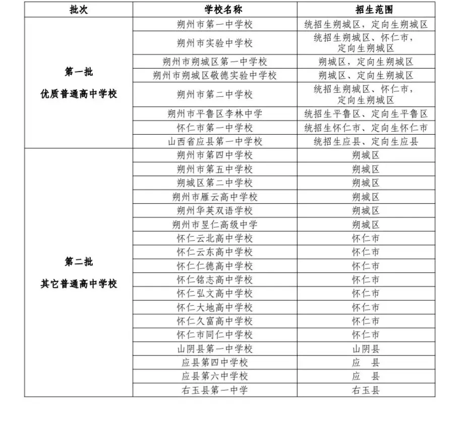 【中考志愿】朔州市2026年中考志愿填报公告-第3张图片-四季读书网 【中考志愿】朔州市2026年中考志愿填报公告-第3张图片-四季读书网