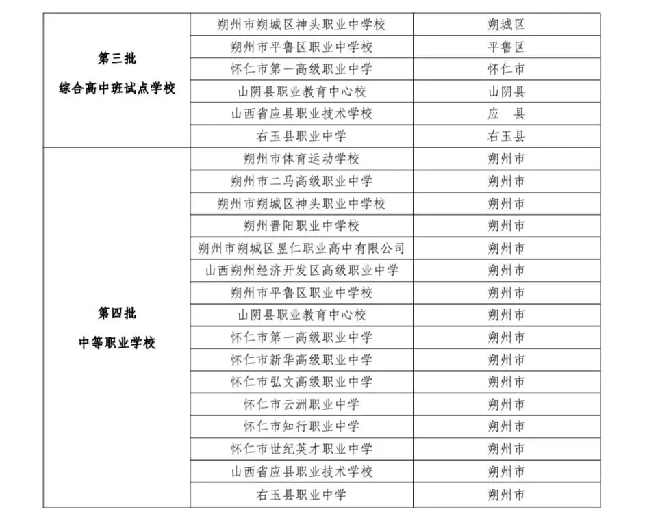 【中考志愿】朔州市2026年中考志愿填报公告-第4张图片-四季读书网 【中考志愿】朔州市2026年中考志愿填报公告-第4张图片-四季读书网
