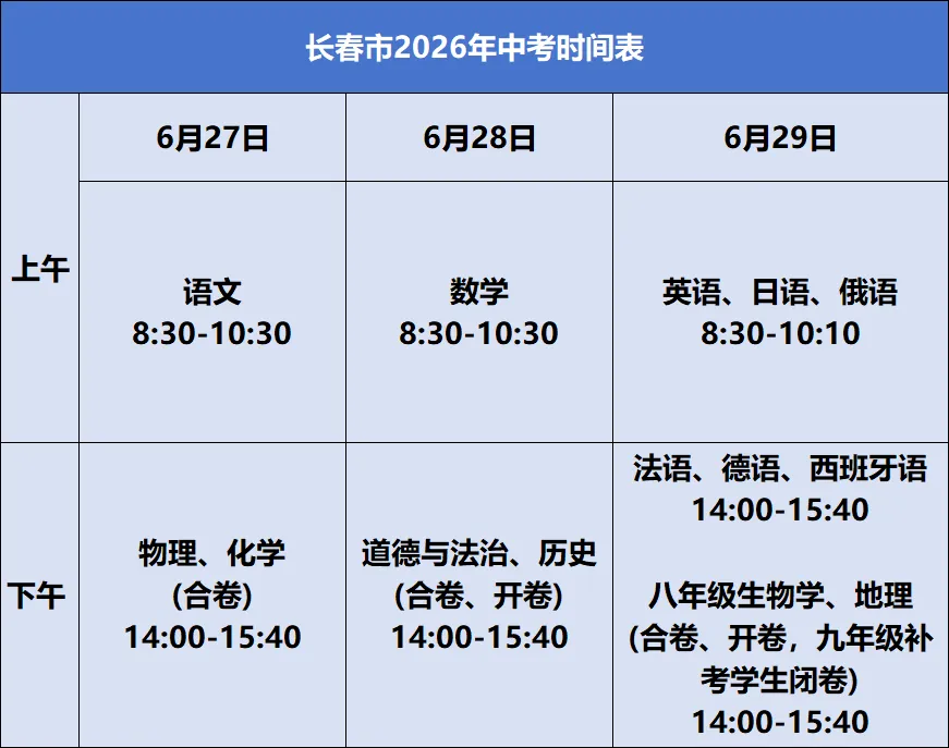 2026年长春中考各区考点设置!-第3张图片-四季读书网